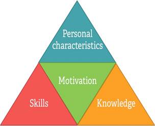 The Only 4 Dimensions That Matter In Hiring (& Why You’re Probably Evaluating Them Wrong)